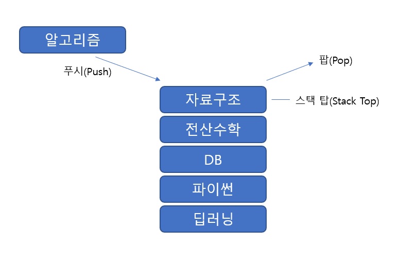 아무거나