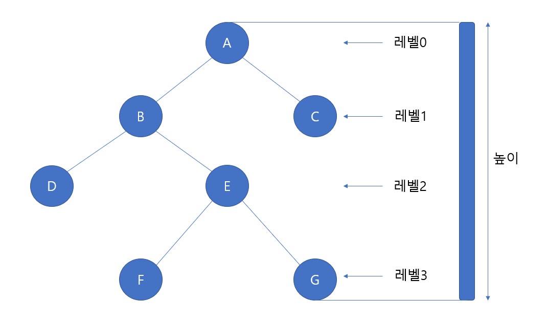 아무거나