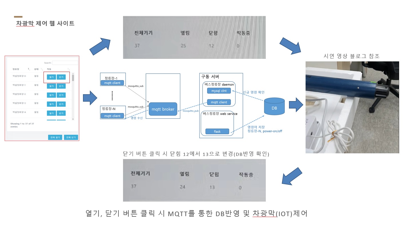 xtransform-7